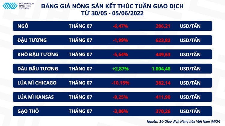 Giá dầu thô tăng mạnh 6 tuần liên tiếp, OPEC+ tăng sản lượng cũng không thể hạ nhiệt giá dầu