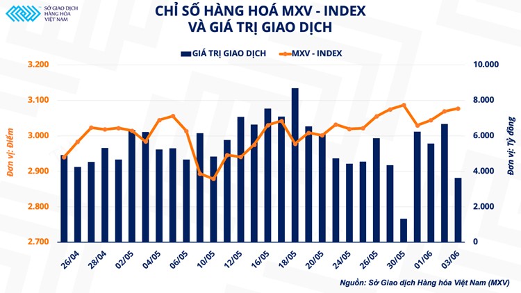 Giá dầu thô tăng mạnh 6 tuần liên tiếp, OPEC+ tăng sản lượng cũng không thể hạ nhiệt giá dầu