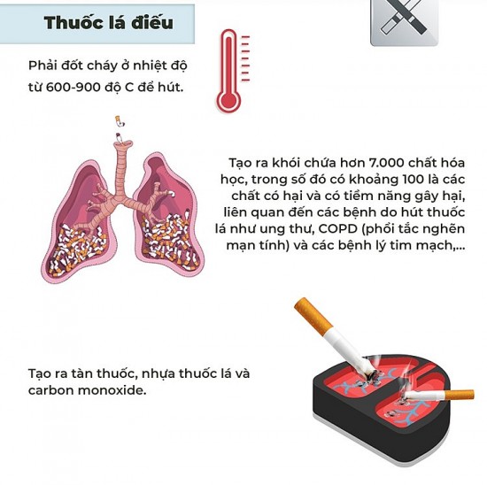 Cần hiểu rõ về các sản phẩm thuốc lá trên thị trường