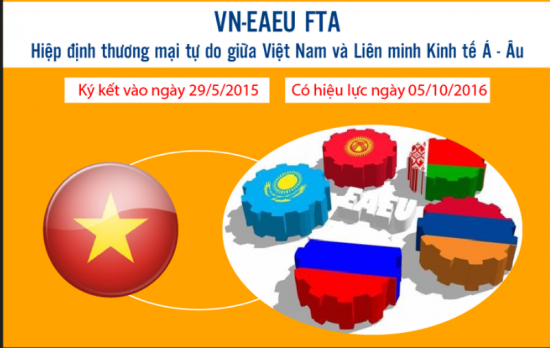 Thuế nhập khẩu ưu đãi đặc biệt Hiệp định Việt Nam-EAEU là bao nhiêu?