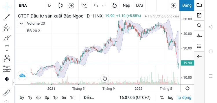 Những mã cổ phiếu nhóm “chứng khoán Ngô Nam” dùng để “lùa gà” hoạt động ra sao ?