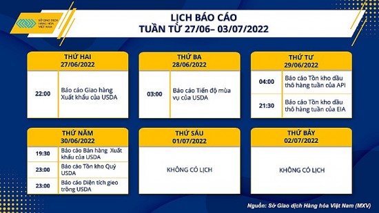 Giá hàng hoá thế giới sẽ thiết lập một xu hướng giảm mới?