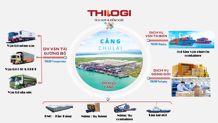 Phát triển chiến lược logistics “liên vùng, liên vận” tại miền Trung