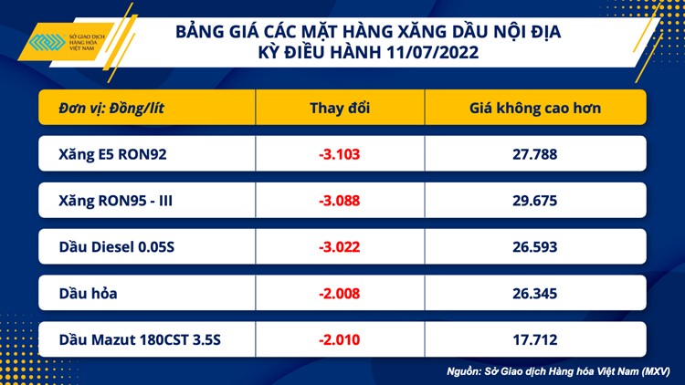 Chỉ số hàng hóa MXV- Index suy yếu tuần thứ 4 liên tiếp