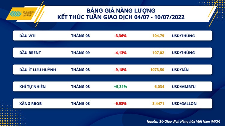 Chỉ số hàng hóa MXV- Index suy yếu tuần thứ 4 liên tiếp