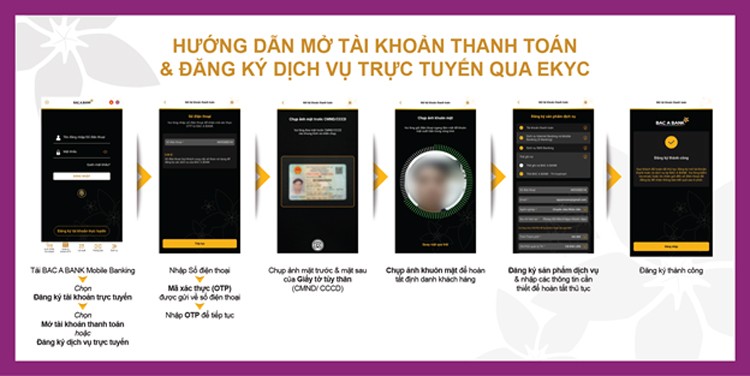 BAC A BANK chính thức ra mắt giải pháp định danh điện tử - EKYC trên Mobile Banking