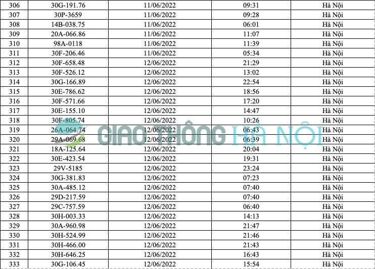 Hà Nội: Danh sách ô tô bị phạt nguội tháng 6/2022 - Ảnh 12