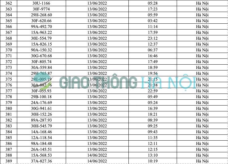 Hà Nội: Danh sách ô tô bị phạt nguội tháng 6/2022 - Ảnh 14