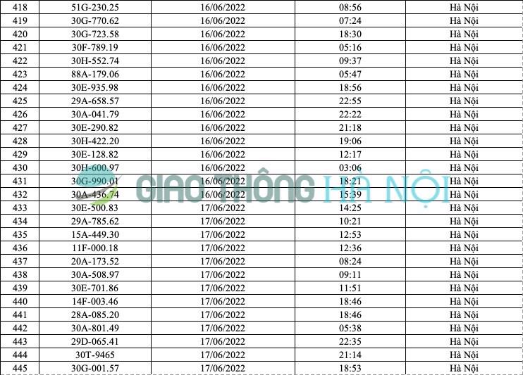 Hà Nội: Danh sách ô tô bị phạt nguội tháng 6/2022 - Ảnh 16