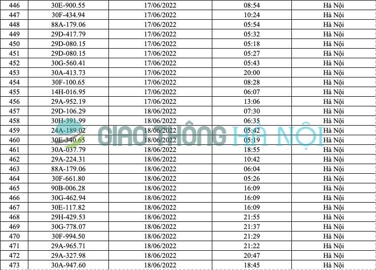 Hà Nội: Danh sách ô tô bị phạt nguội tháng 6/2022 - Ảnh 17