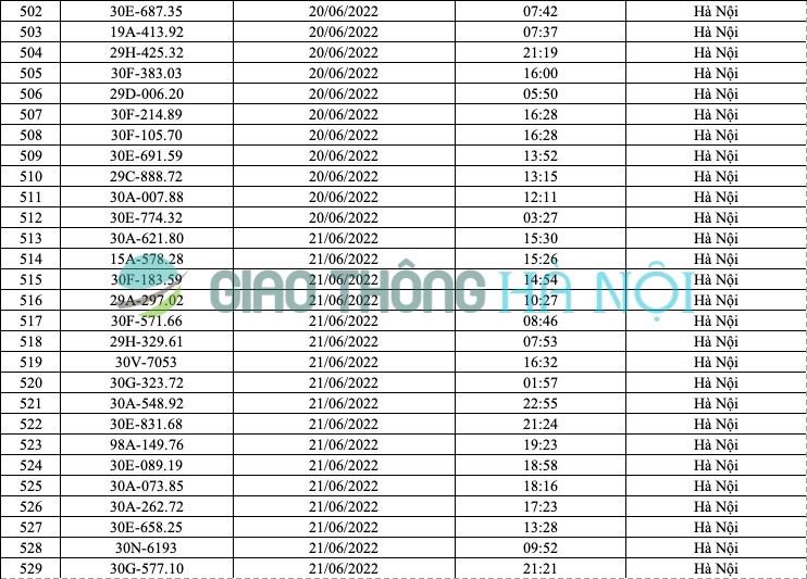 Hà Nội: Danh sách ô tô bị phạt nguội tháng 6/2022 - Ảnh 19