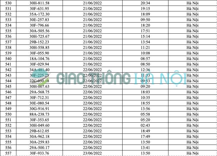 Hà Nội: Danh sách ô tô bị phạt nguội tháng 6/2022 - Ảnh 20