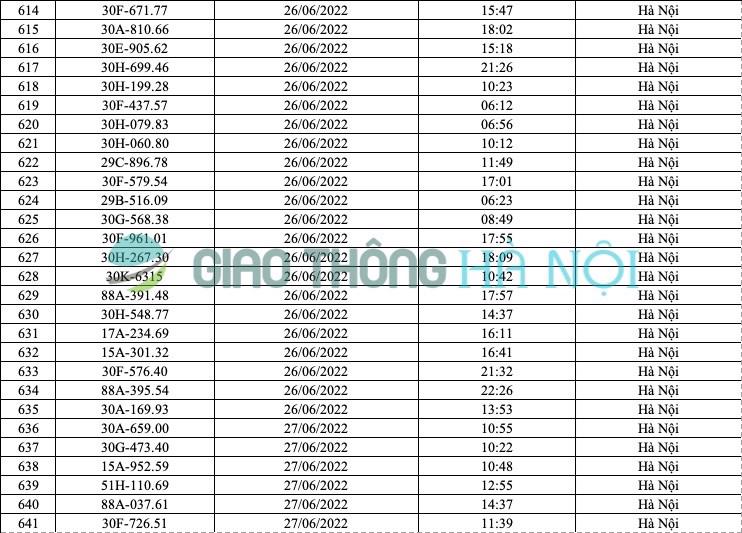 Hà Nội: Danh sách ô tô bị phạt nguội tháng 6/2022 - Ảnh 23