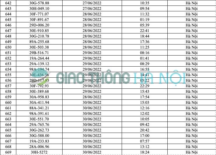 Hà Nội: Danh sách ô tô bị phạt nguội tháng 6/2022 - Ảnh 24