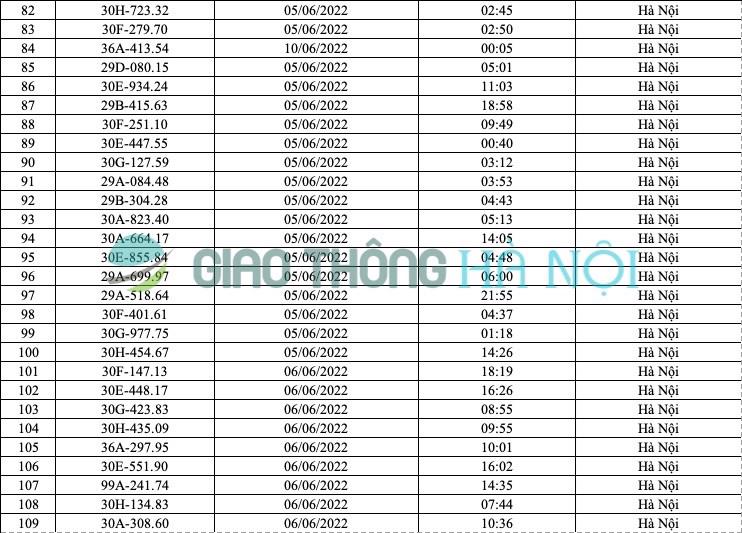 Hà Nội: Danh sách ô tô bị phạt nguội tháng 6/2022 - Ảnh 4