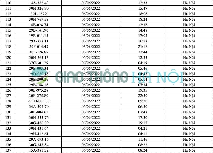 Hà Nội: Danh sách ô tô bị phạt nguội tháng 6/2022 - Ảnh 5