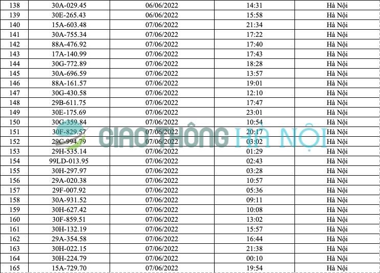 Hà Nội: Danh sách ô tô bị phạt nguội tháng 6/2022 - Ảnh 6