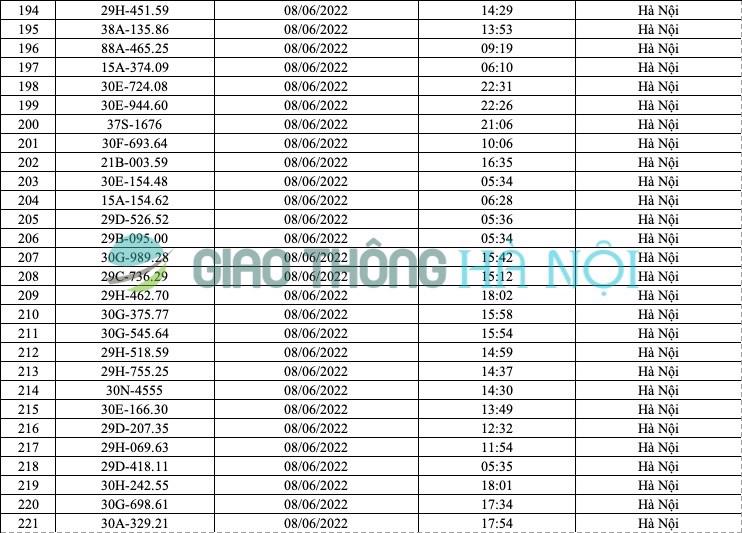 Hà Nội: Danh sách ô tô bị phạt nguội tháng 6/2022 - Ảnh 8