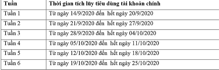 Xài VinaPhone, trúng xe VinFast Lux A2.0 và Klara S