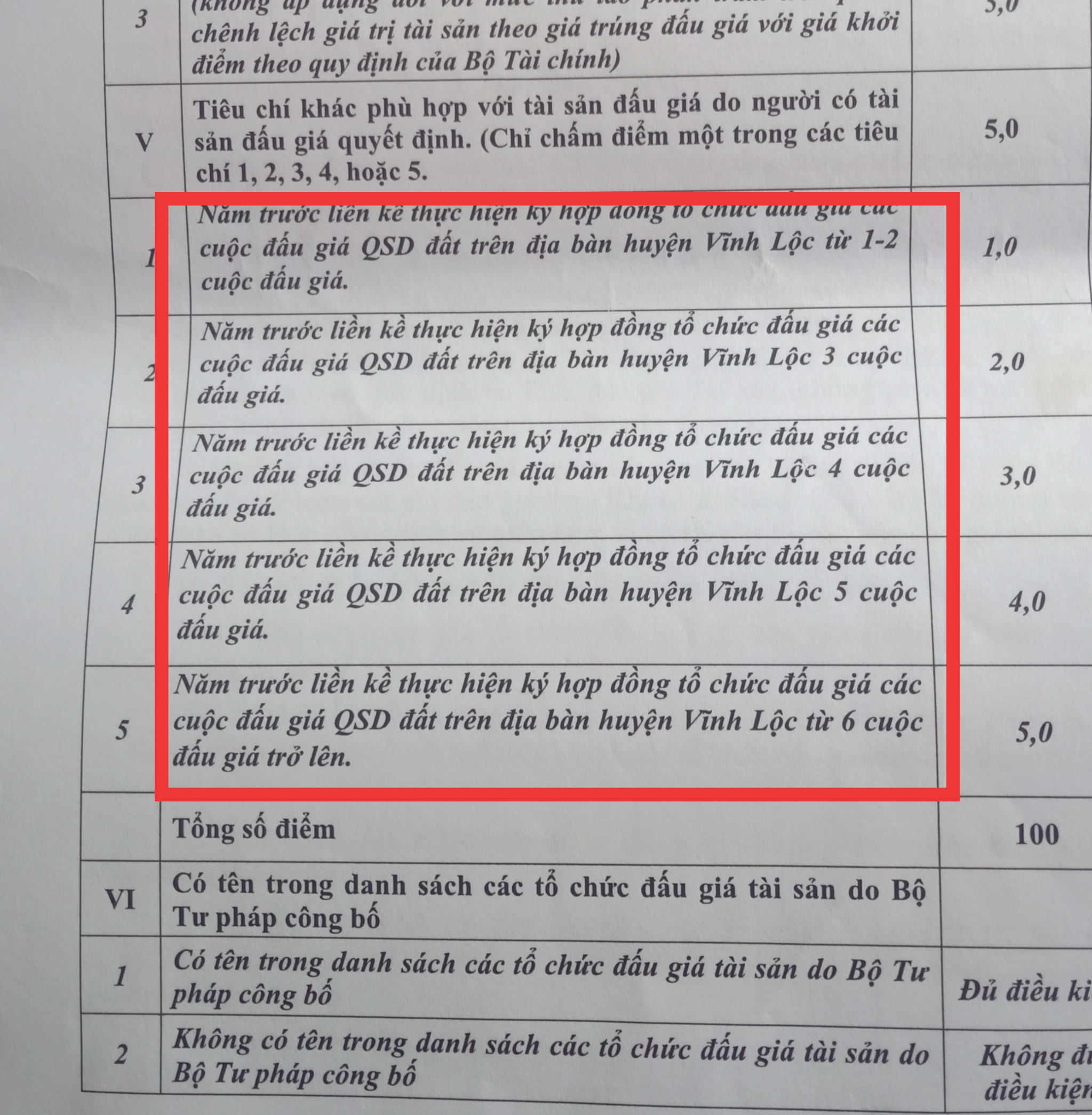 Chủ tịch huyện Vĩnh Lộc ký thông báo “cài cắm” các tiêu chí lựa chọn tổ chức đấu giá đất ?