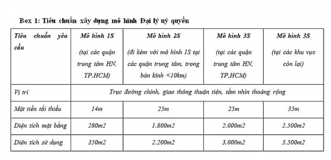 vinfast tuyen dai ly uy quyen kinh doanh o to tren toan quoc