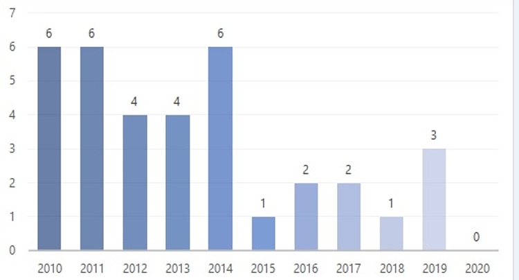 Đầu tư xây dựng dự án Dầu khí: Nhiều bất cập trong văn bản pháp luật - Kỳ 1: Đặc thù của hoạt động đầu tư các dự án dầu khí