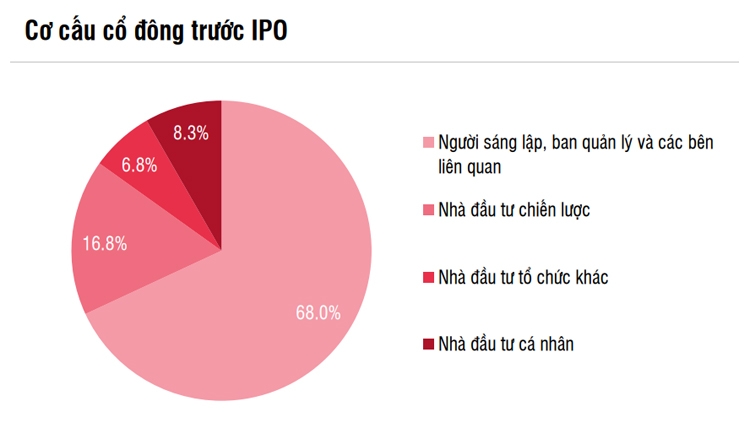 Tôn Đông Á: Top 3 công ty sản xuất tôn mạ với kết quả kinh doanh tăng trưởng vượt bậc năm 2021