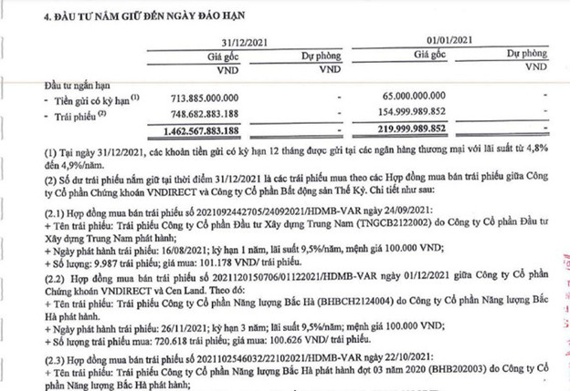Cen Land vẫn đau đầu với trái phiếu
