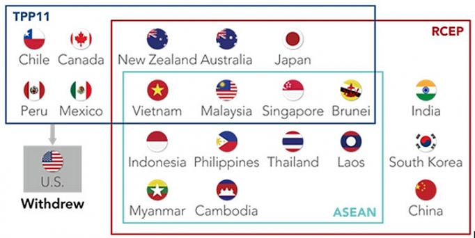 RCEP và 5 điều đáng chú ý tại chương trình nghị sự 2018