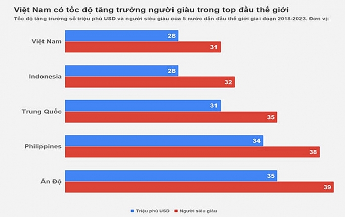 gia bat dong san cao cap se tang cao