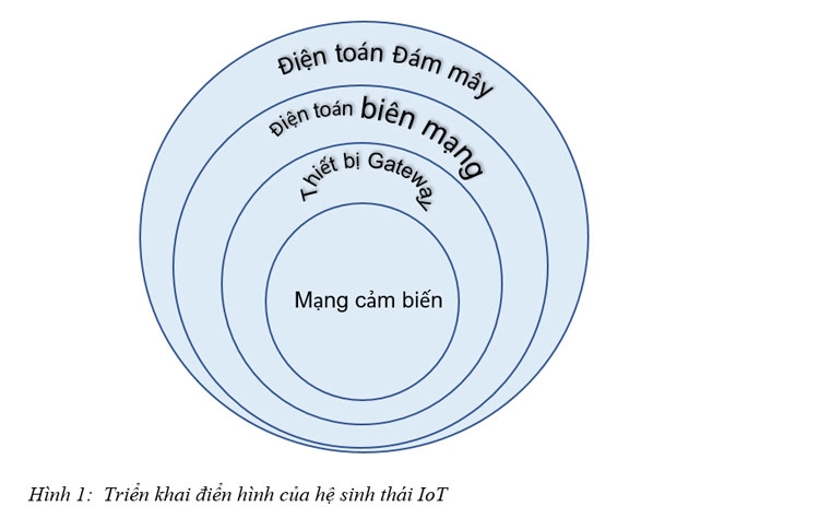 Đưa hoạt động làm vườn và canh tác trong nhà lên môi trường điện toán đám mây