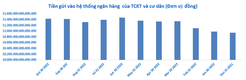 Ngân hàng Nhà nước bơm mạnh tiền qua Tết Nguyên Đán sau nới room tín dụng