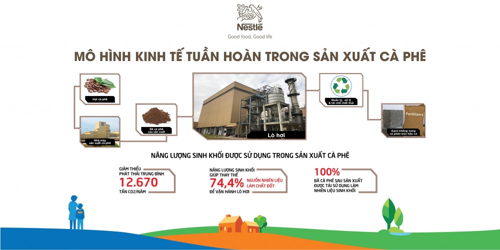 Nestlé Việt Nam chia sẻ các sáng kiến sản xuất theo mô hình kinh tế tuần hoàn