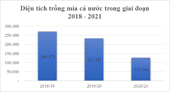 Cục CB & PTTTNS tổng hợp từ số liệu báo cáo của các địa phương