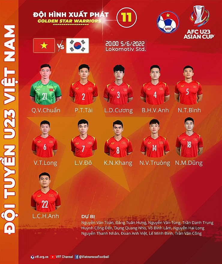 U23 Việt Nam – U23 Hàn Quốc (1-1): Việt Nam buộc đương kim vô địch chia điểm