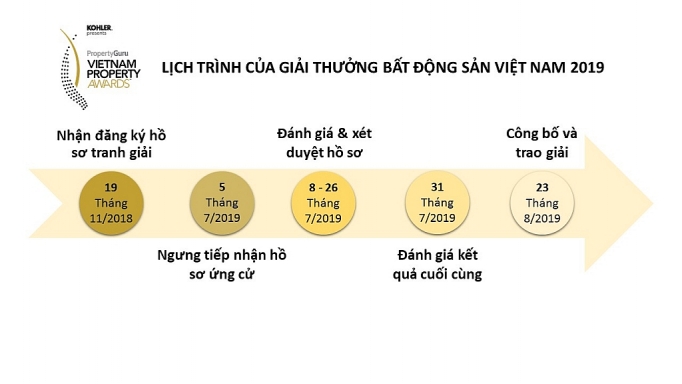 dieu gi khien giai thuong bat dong san viet nam cua propertyguru noi bat