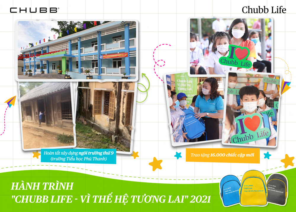 Chuyến hành trình “Chubb Life – Vì thế hệ tương lai” nối tiếp với nhiều hoạt động ý nghĩa trong năm học 2020 - 2021
