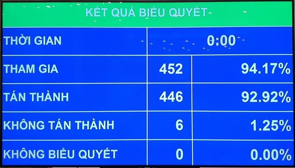 Quốc hội miễn nhiệm Thủ tướng Chính phủ Nguyễn Xuân Phúc