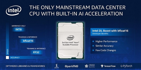 Intel giới thiệu nền tảng trí tuệ nhân tạo và phân tích độc đáo