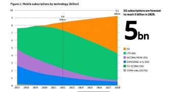 5g se tro thanh cong nghe hang dau o dong nam a