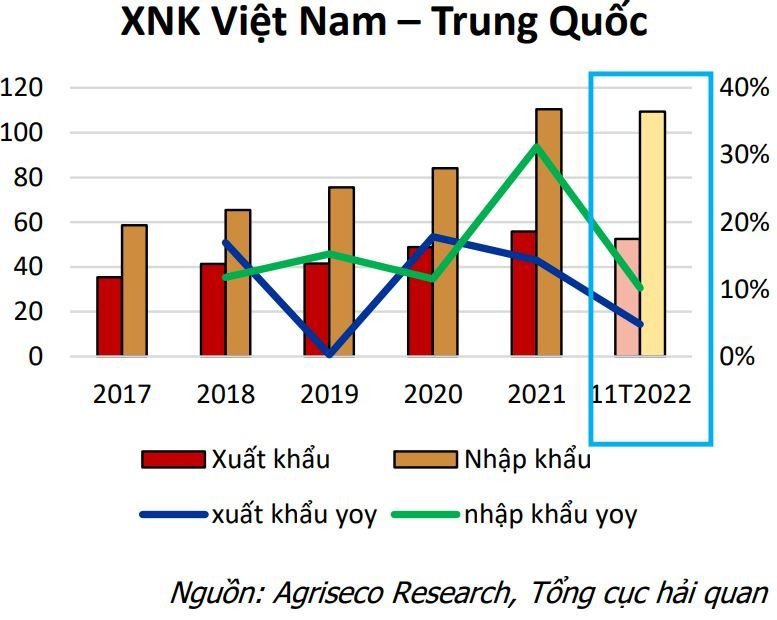 Trung Quốc hủy bỏ chính sách "Zero-COVID" và những tác động tới Việt Nam - Ảnh 1