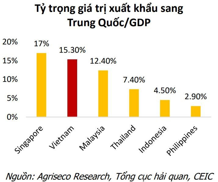 Trung Quốc hủy bỏ chính sách "Zero-COVID" và những tác động tới Việt Nam - Ảnh 2