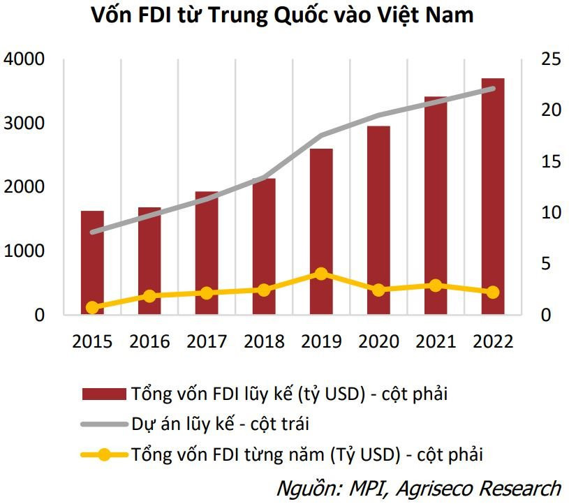 Trung Quốc hủy bỏ chính sách "Zero-COVID" và những tác động tới Việt Nam - Ảnh 3