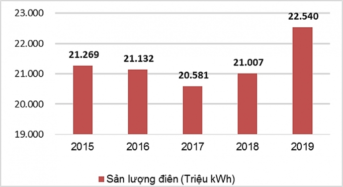 2019 dau an thanh cong cua pv power