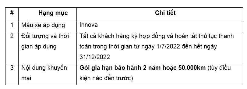 Toyota Việt Nam công bố doanh số bán hàng tháng 7/2022