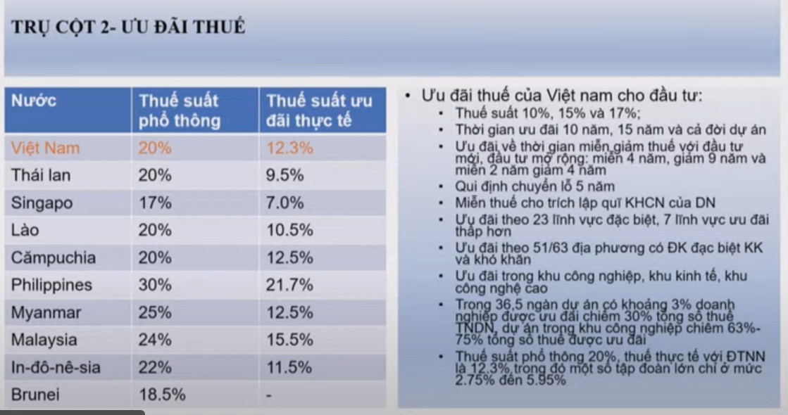 Việt Nam thành cứ điểm của những 'người khổng lồ' ngành công nghệ