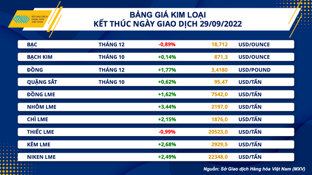 Ngành mía đường nội địa được tiêu thụ và cải thiện giá bán - Ảnh 2.