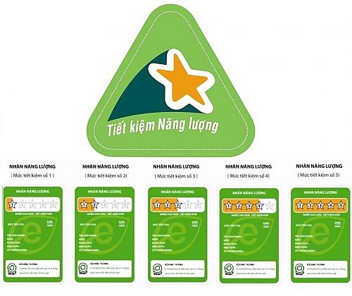 huong dan ve kinh phi thuc hien lo trinh dan nhan nang luong