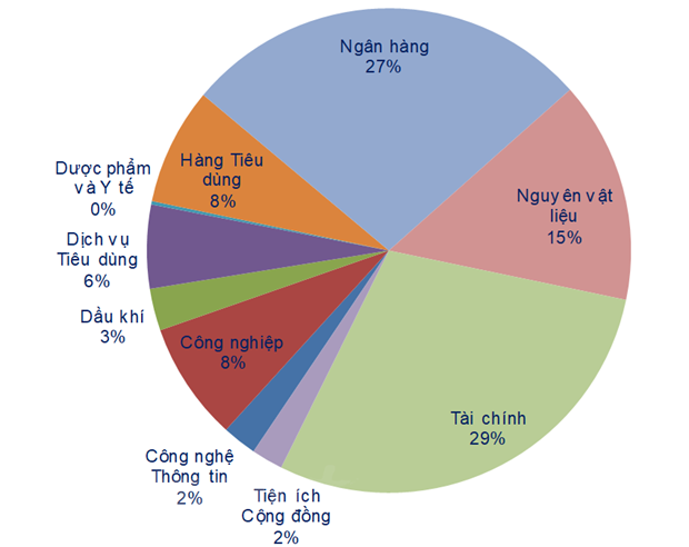 Thi truong chung khoan hoi phuc voi thanh khoan gia tang cao hinh anh 2