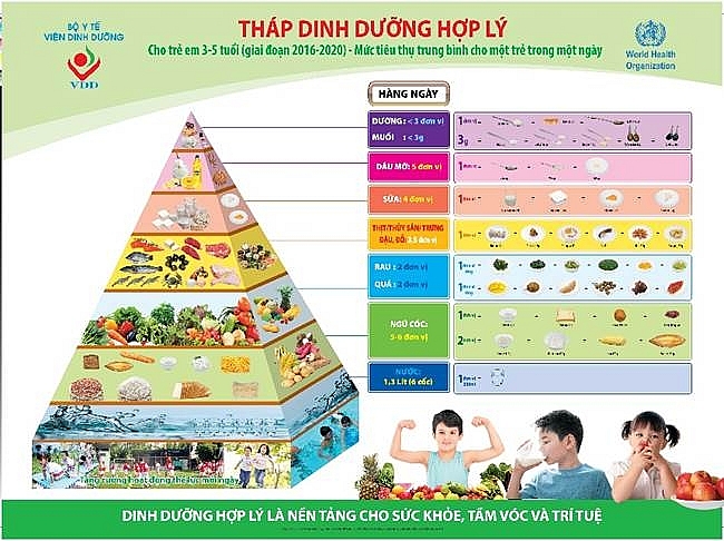 sua hoc duong da co tieu chuan chinh thuc